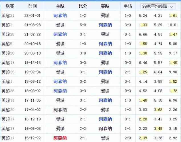 部管理层的