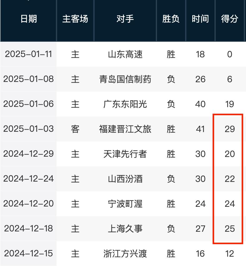 这大大提升